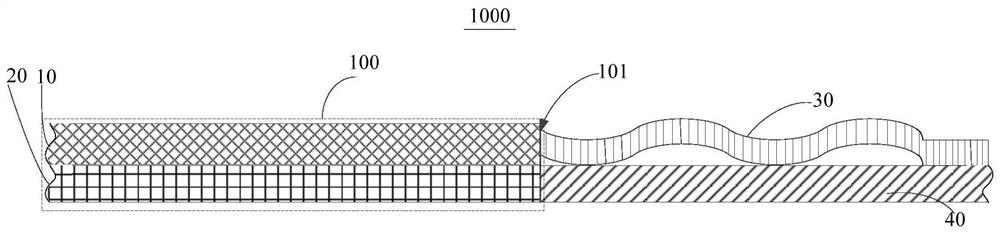 display components