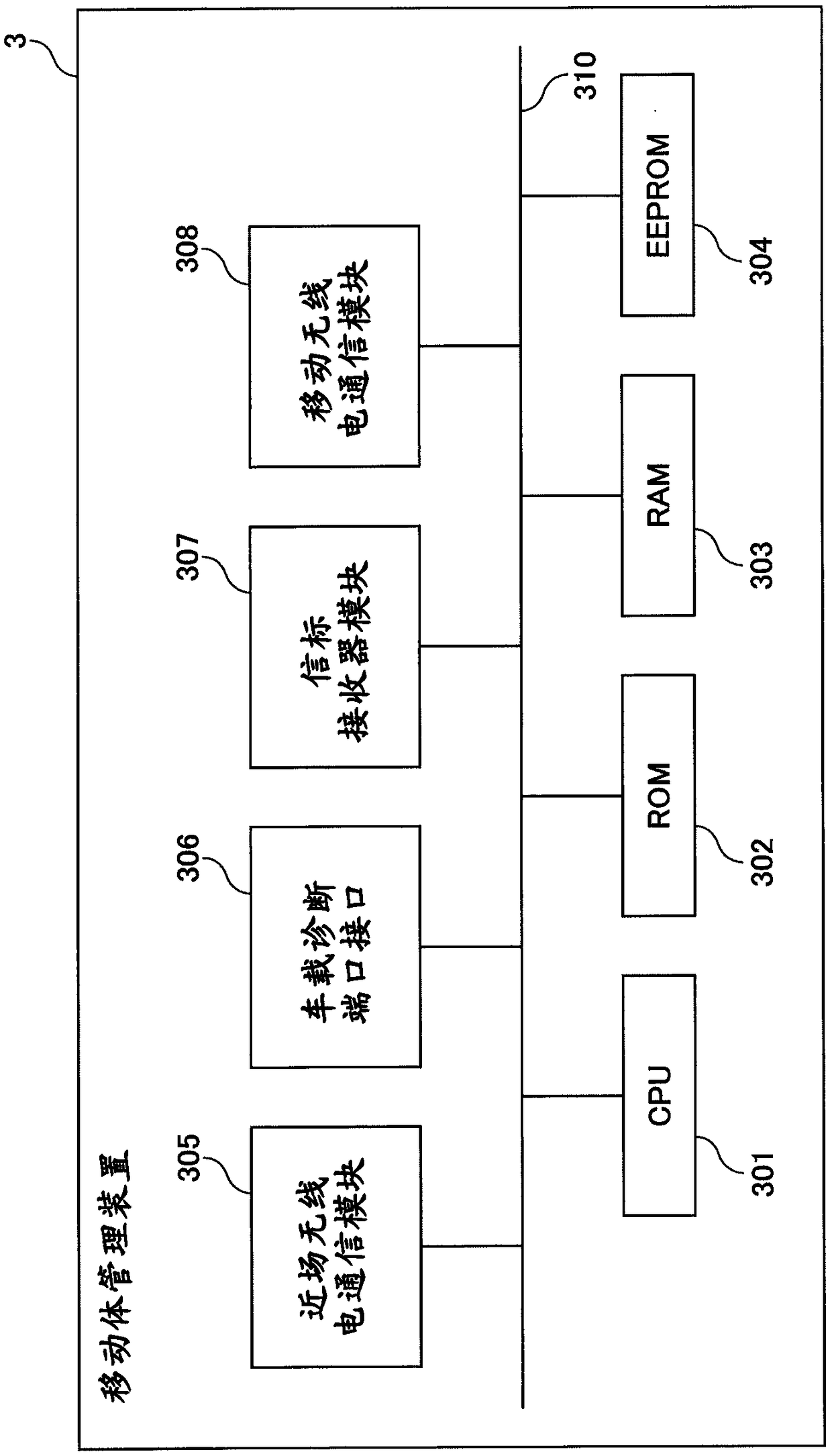 Mobile body management device, mobile body management method and storage medium