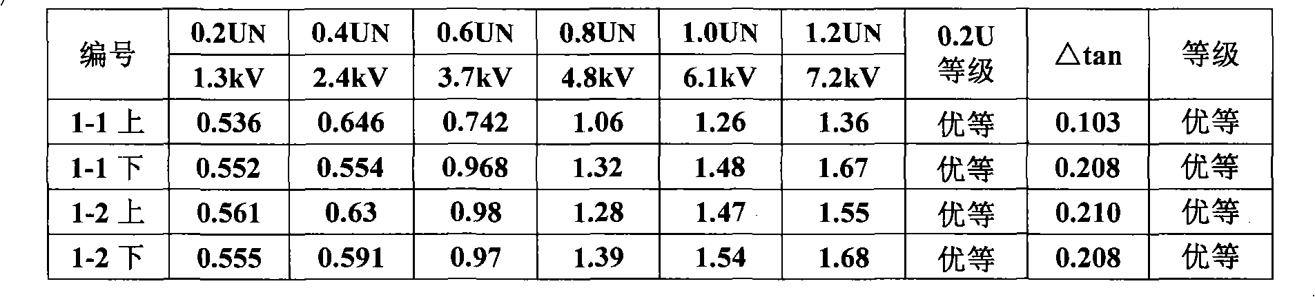 Reduction insulation structure suitable for high-voltage motor and insulation processing method thereof