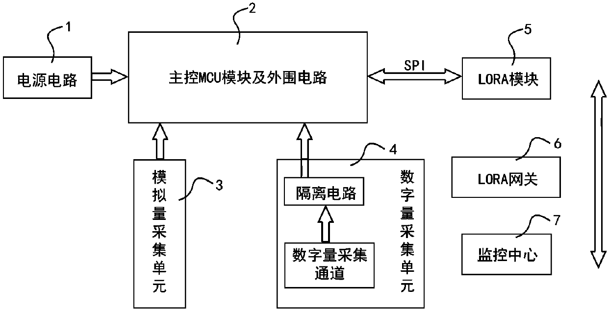 Data acquisition and transmission system based on LORA