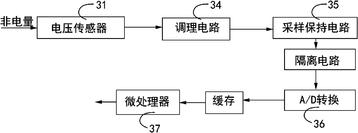 Data acquisition and transmission system based on LORA