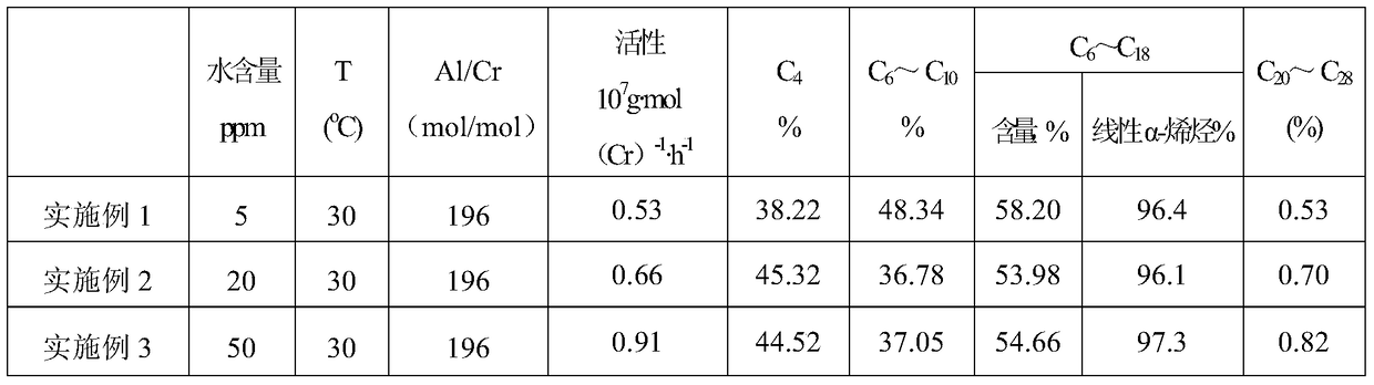 Catalyst composition for ethylene oligomerization and application thereof