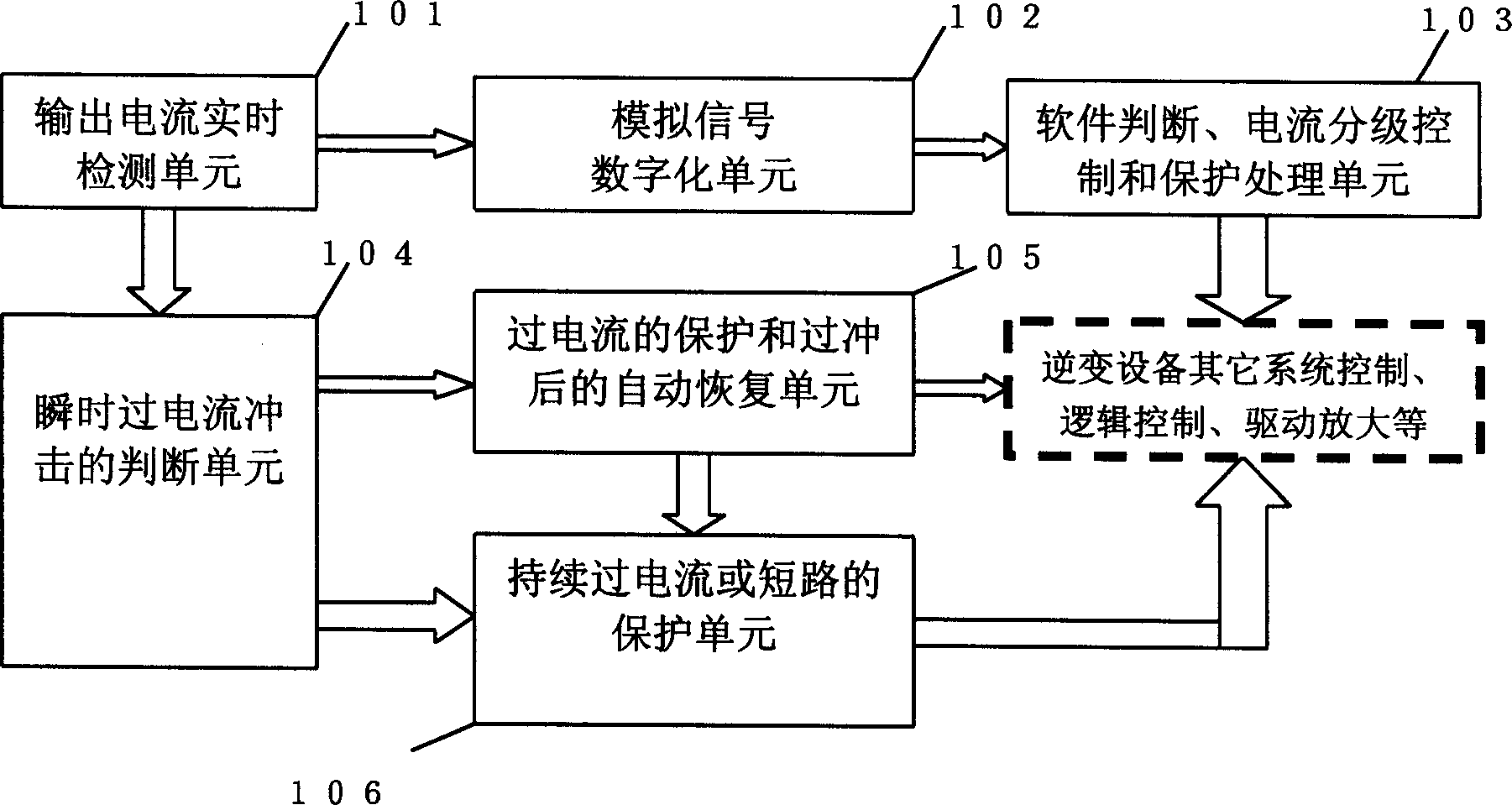 Output overcurrent and short circuit protector for high power contravariant equipment