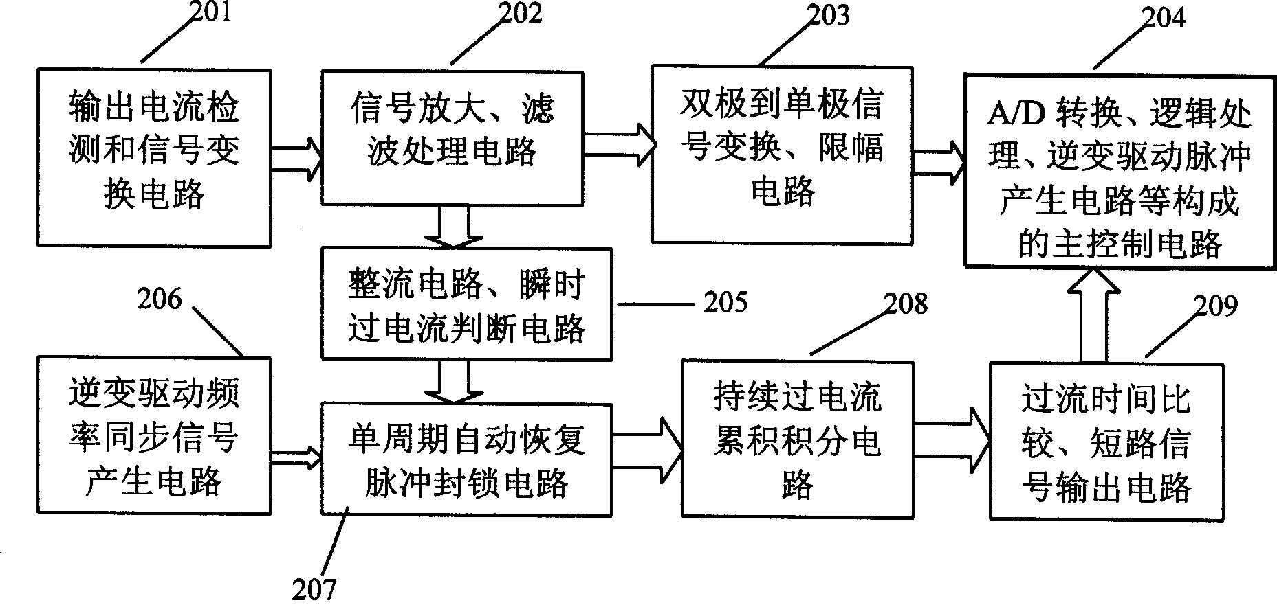 Output overcurrent and short circuit protector for high power contravariant equipment