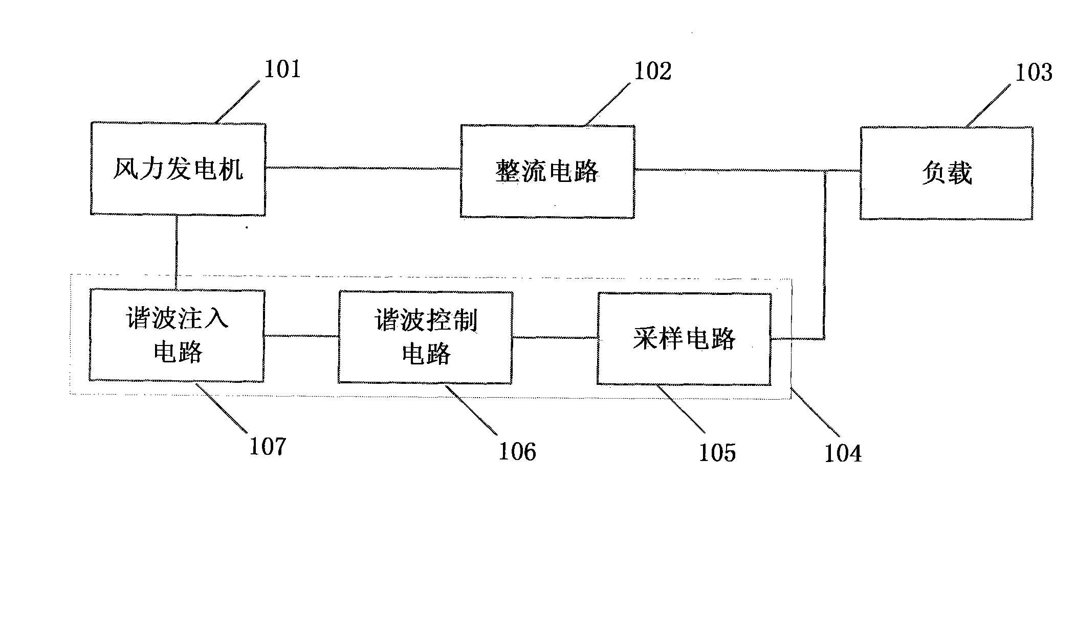 Aerogenerator controller and control method