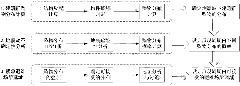 Site selection method for emergency shelter with consideration of building seismic secondary falling object harm