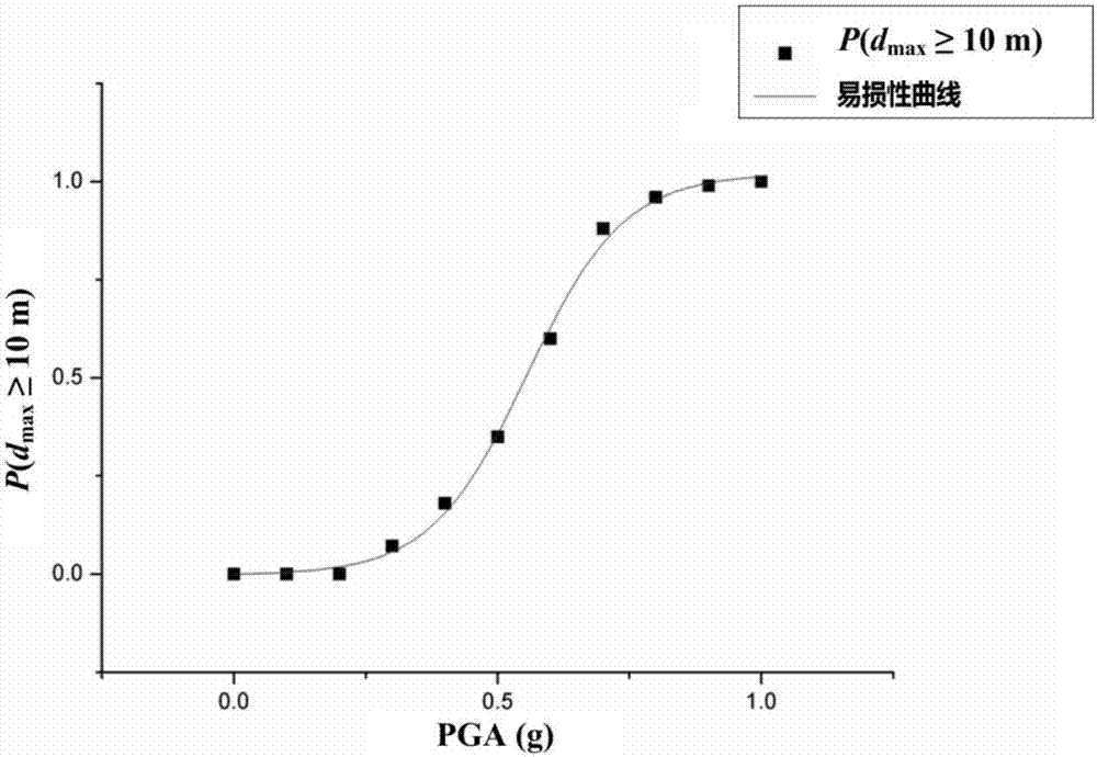 Site selection method for emergency shelter with consideration of building seismic secondary falling object harm