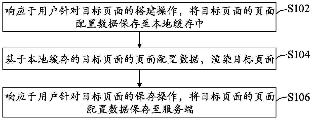 Page building method, device and apparatus