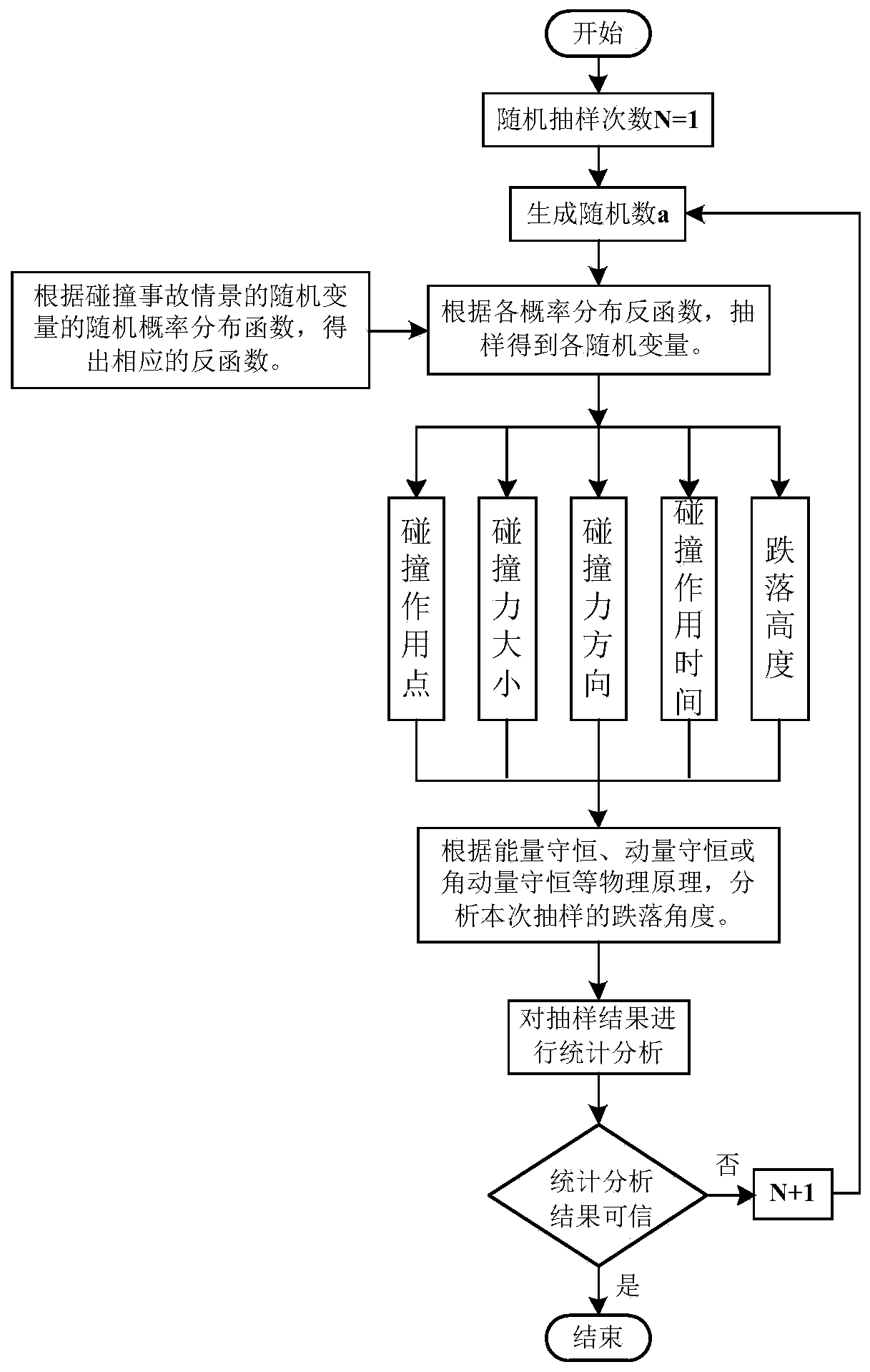 Monte Carlo method-based cargo package drop angle analysis method and system