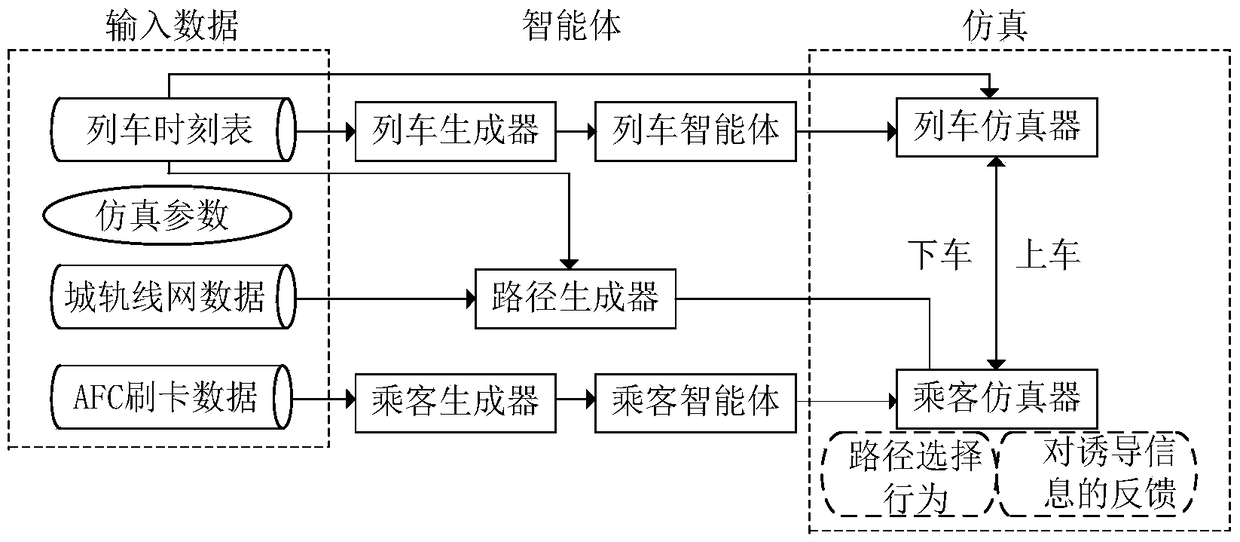 Passenger Flow Guidance Method for Urban Rail Transit Based on Multi-Agent Simulation