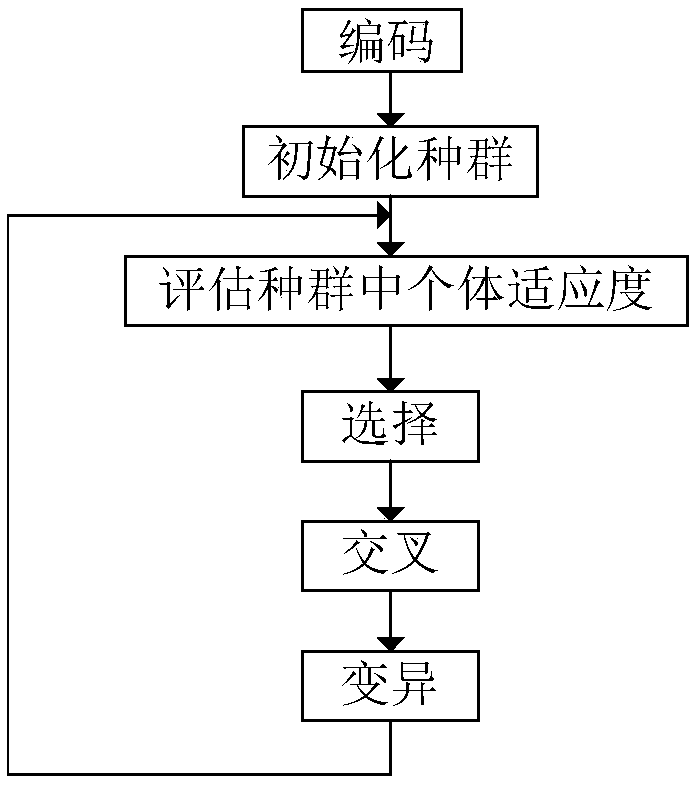 Passenger Flow Guidance Method for Urban Rail Transit Based on Multi-Agent Simulation