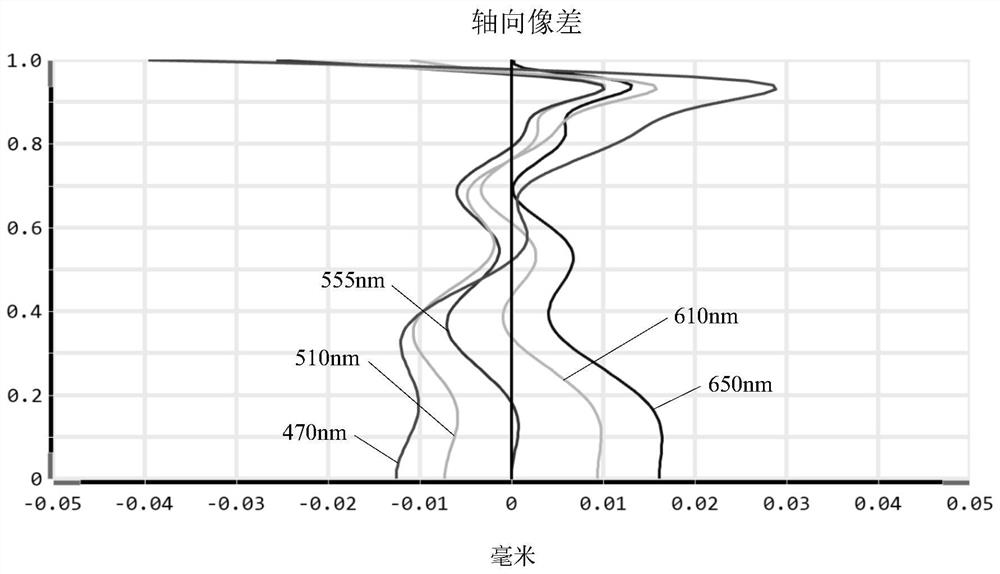 Camera Optical Lens