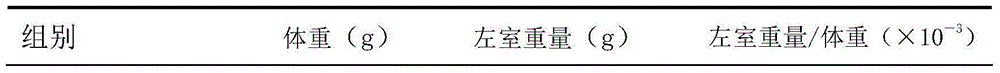 Traditional Chinese medicine composition for treating hypertension and preparation method thereof