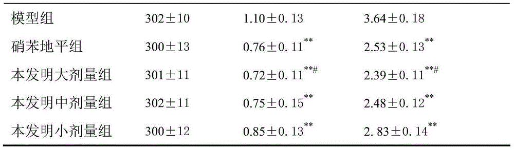 Traditional Chinese medicine composition for treating hypertension and preparation method thereof