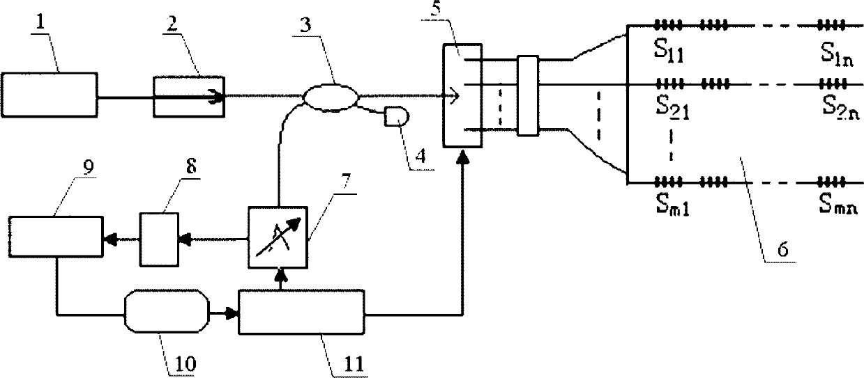 Quasi-distributed composite structure strain and temperature detection system