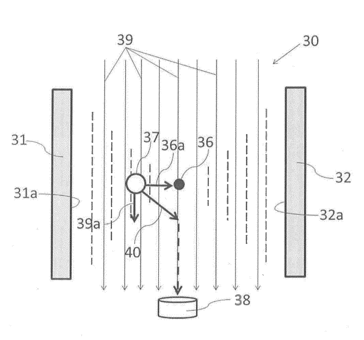 Particle control method