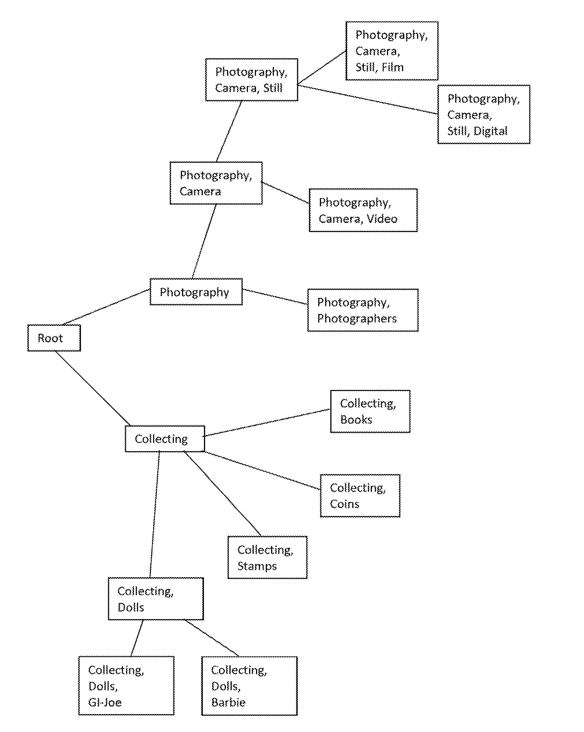 Interest-group discovery system