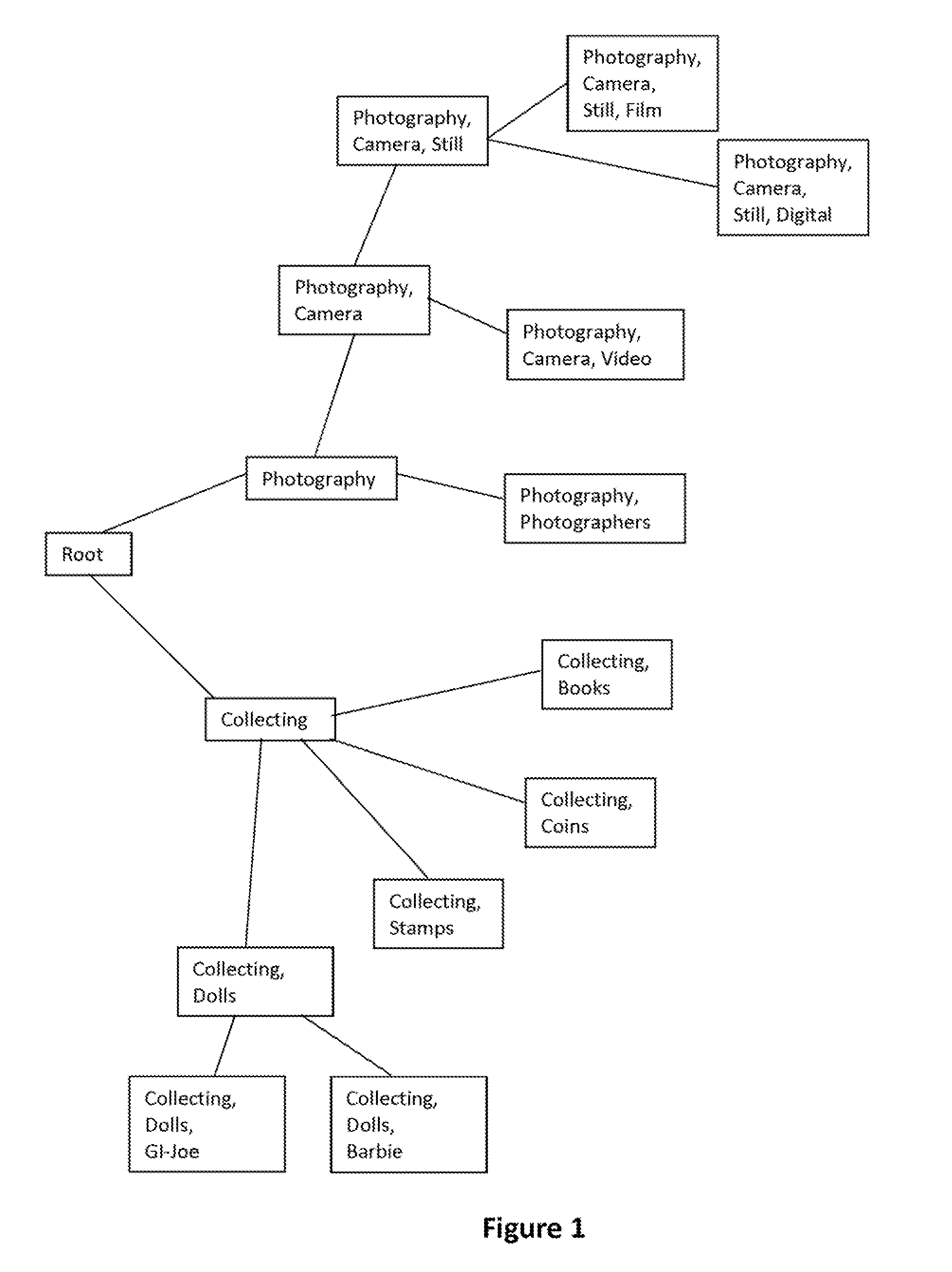 Interest-group discovery system