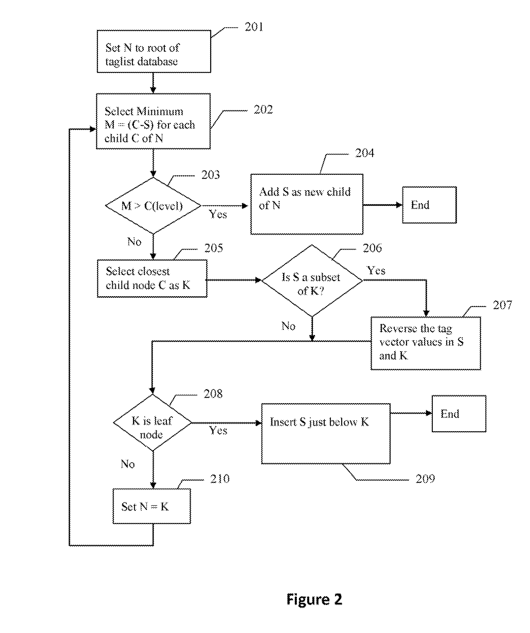 Interest-group discovery system