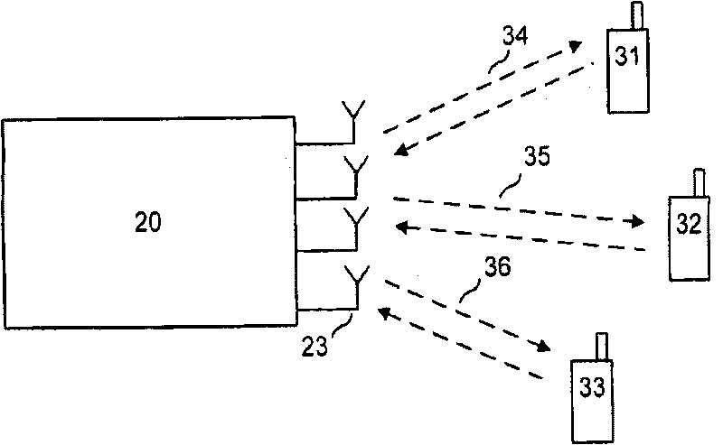 Mode switching between SU-MIMO and MU-MIMO