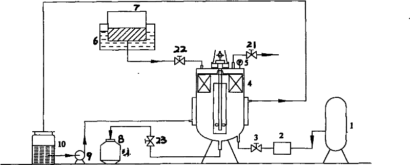 White spirit ageing process and device thereof