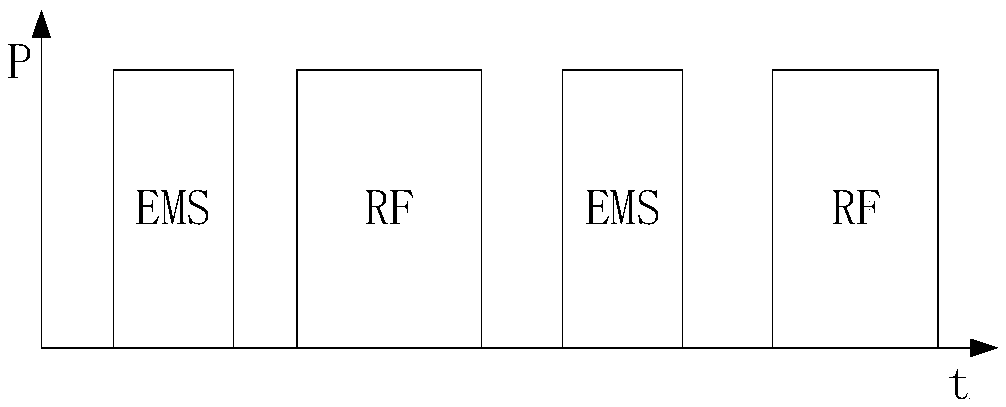 Multi-source electrode treatment apparatus