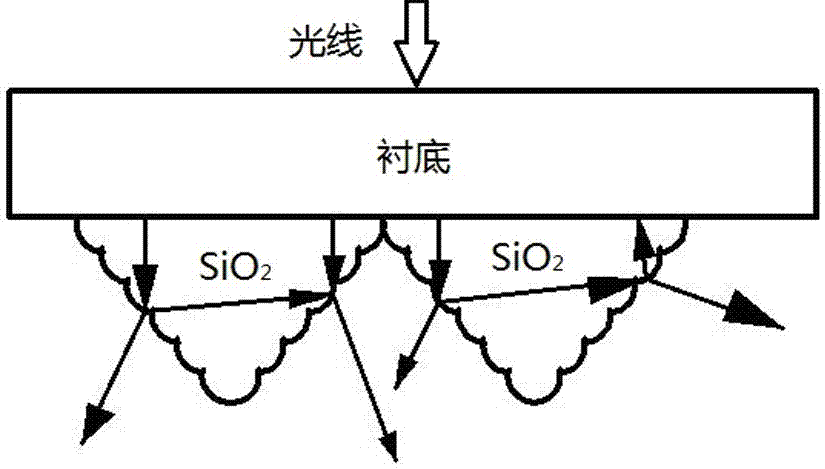 Amorphous silicon thin film solar cell and manufacturing method thereof