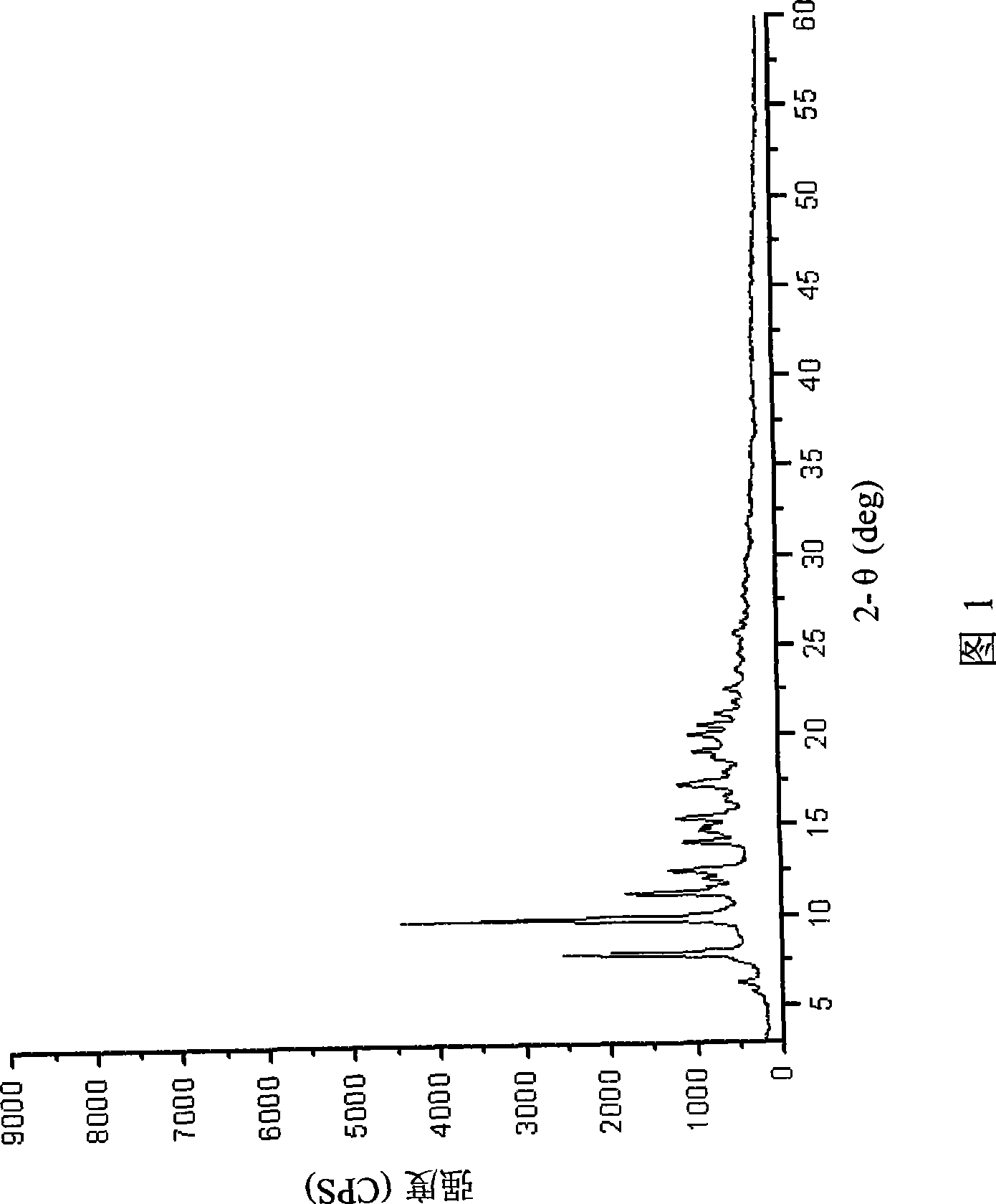 Preparation method of azithromycin monohydrate crystal