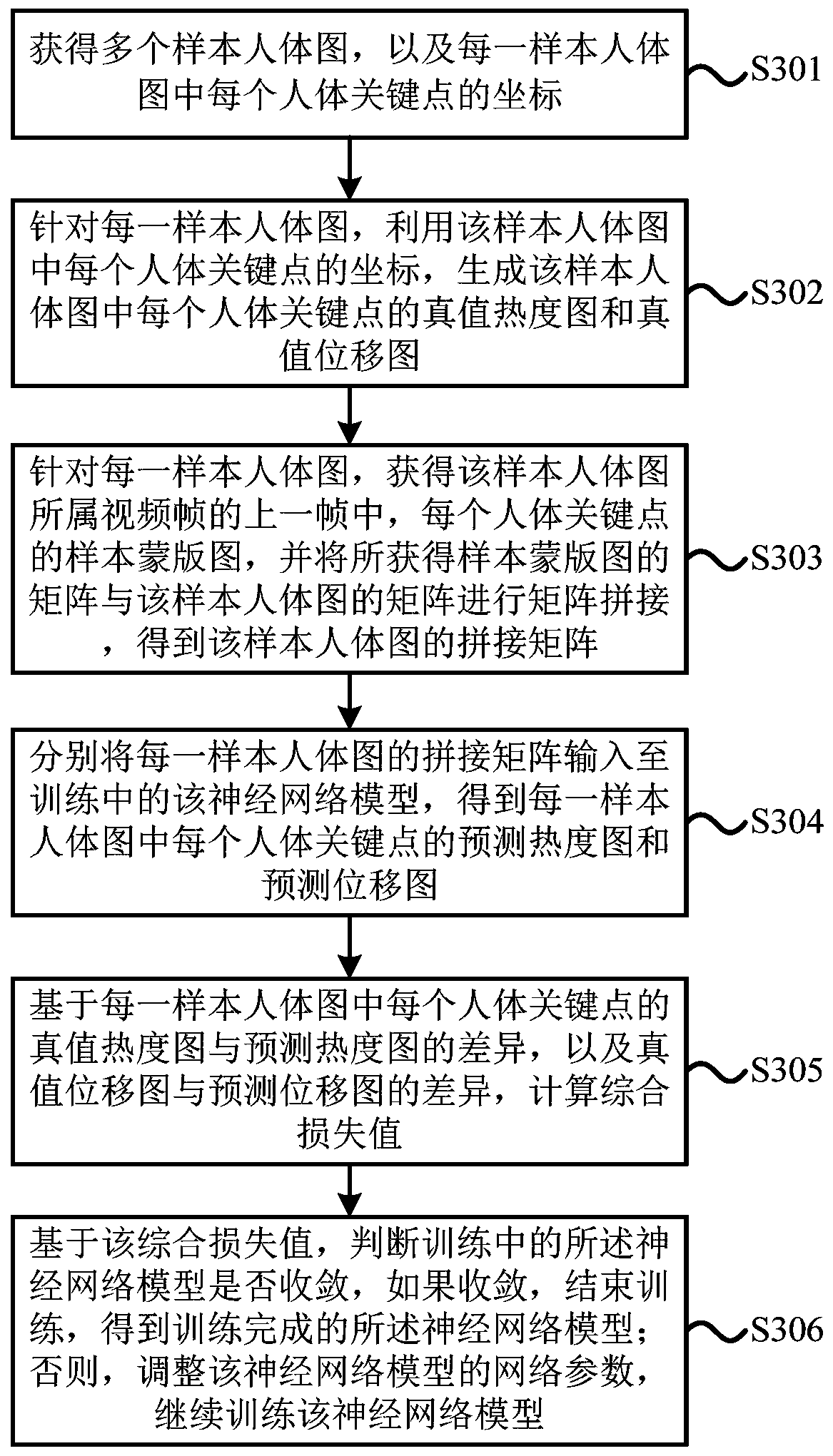 Human body key point recognition method and device, and electronic equipment