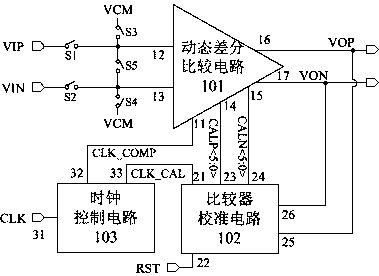 A High Speed ​​Low Offset Dynamic Comparator