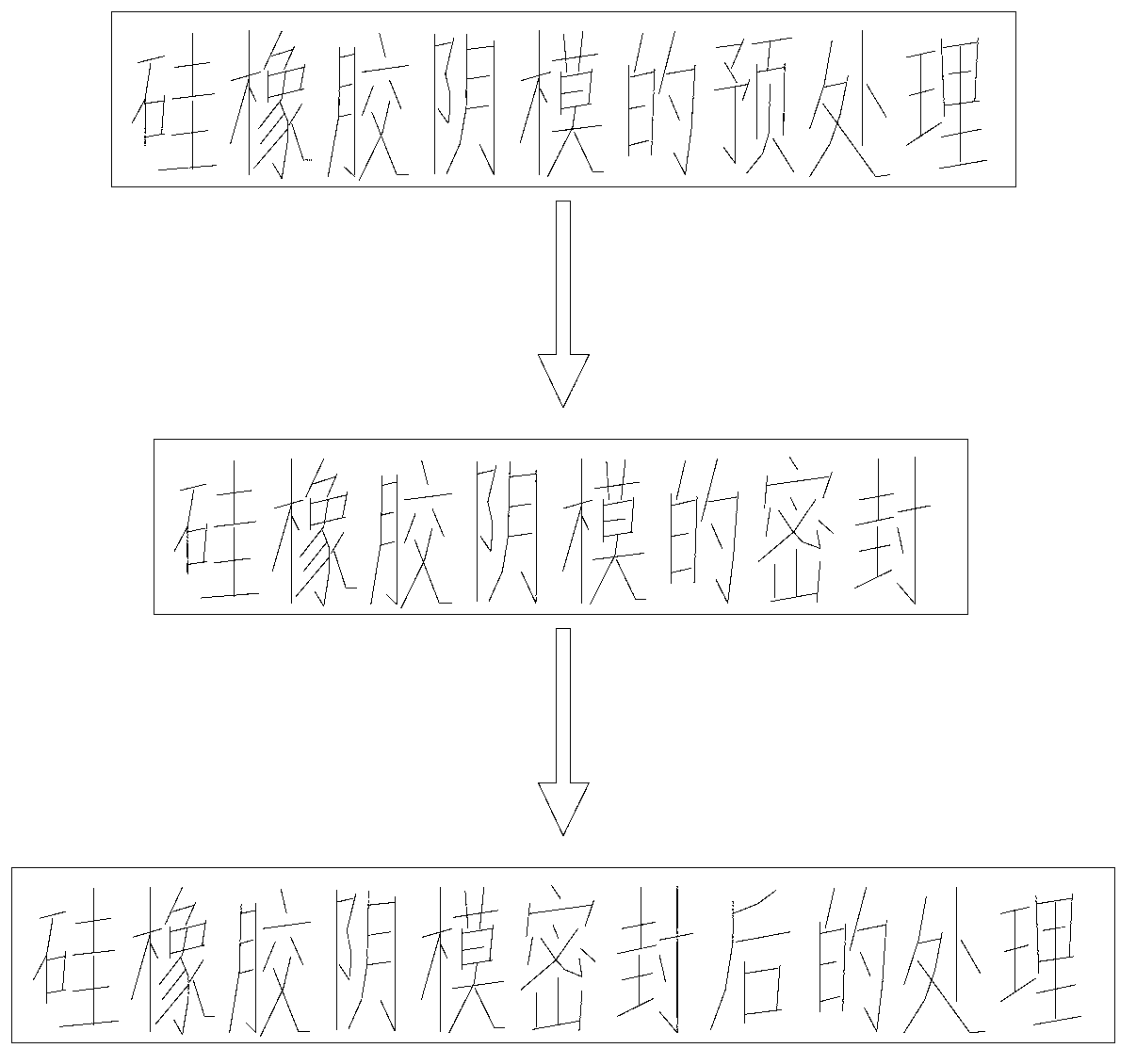 Sealing method