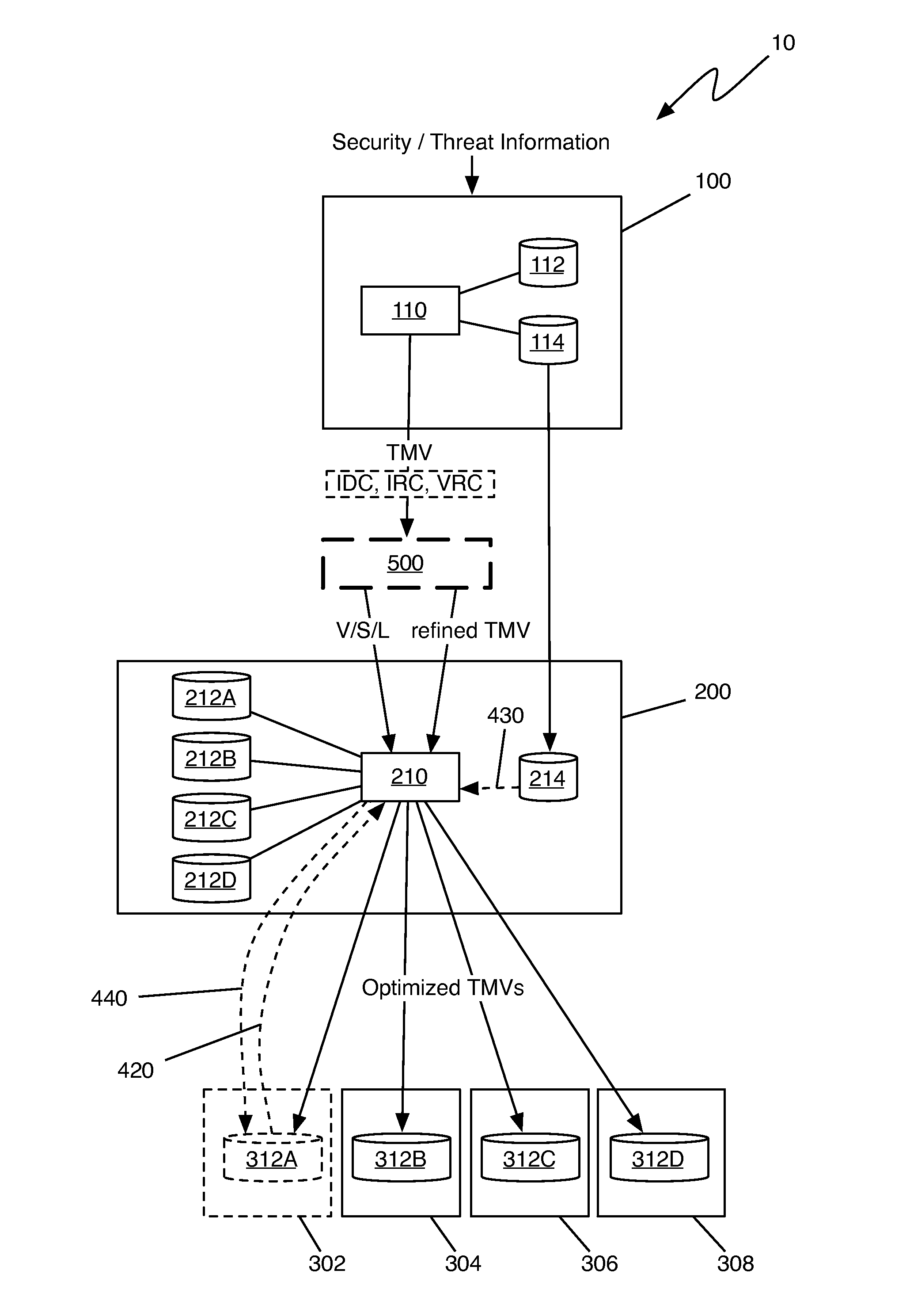 Method of integrating a security operations policy into a threat management vector