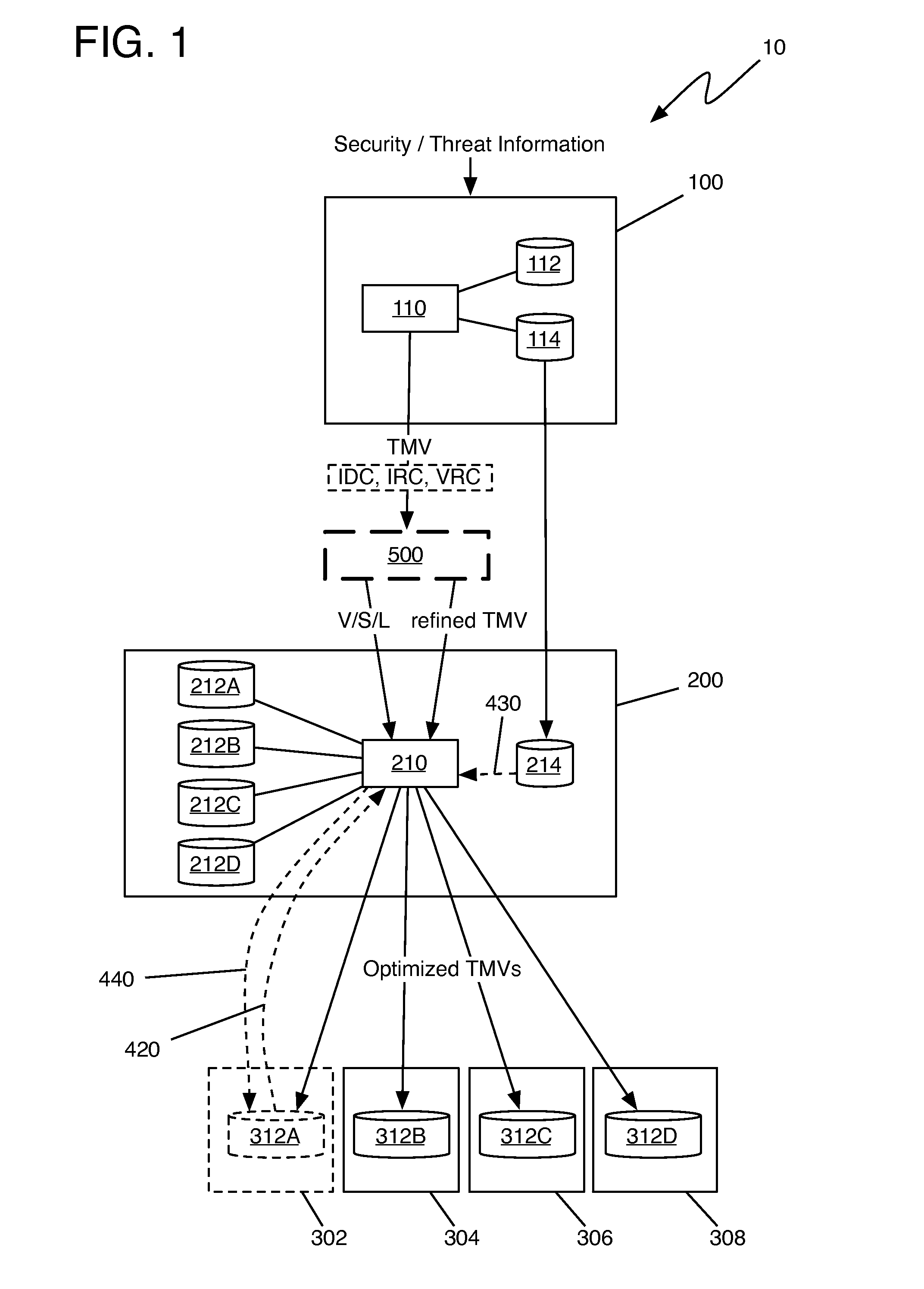 Method of integrating a security operations policy into a threat management vector