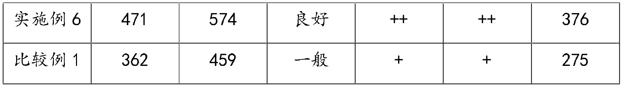 Preparation method of polyimide film