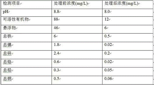 Method for removing dissolved organic matter and heavy metal ions in electroplating waste water