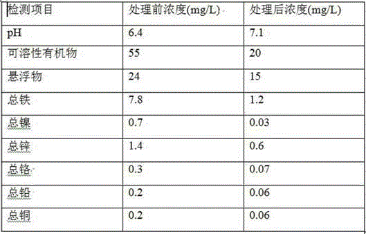 Method for removing dissolved organic matter and heavy metal ions in electroplating waste water