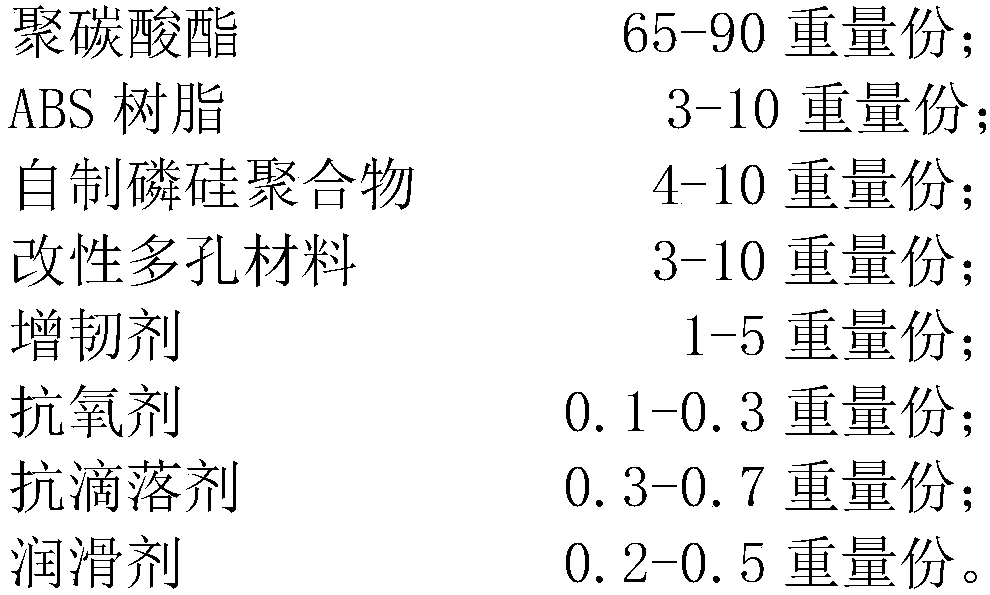 High-CTI, high-heat-resistance, halogen-free and flame-retardant PC/ ABS composition and preparation method thereof