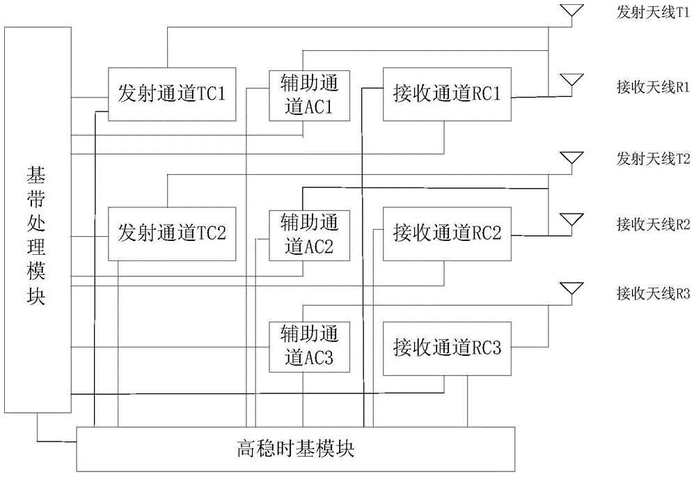 Radio-frequency autonomous relative attitude measurement system applied between cluster objects