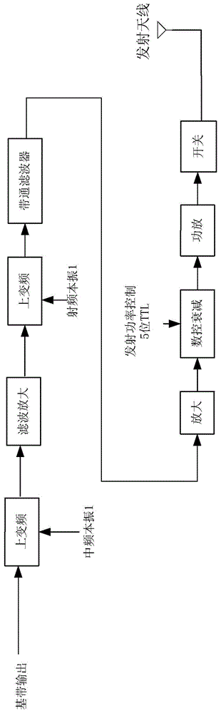 Radio-frequency autonomous relative attitude measurement system applied between cluster objects