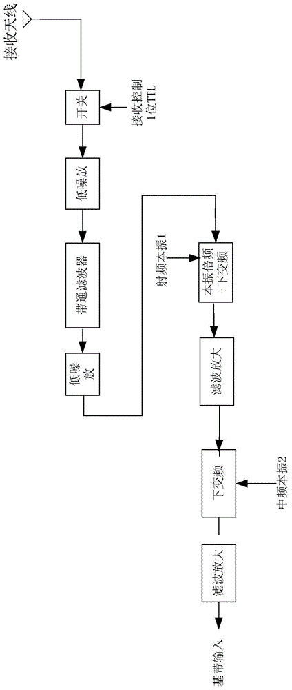 Radio-frequency autonomous relative attitude measurement system applied between cluster objects