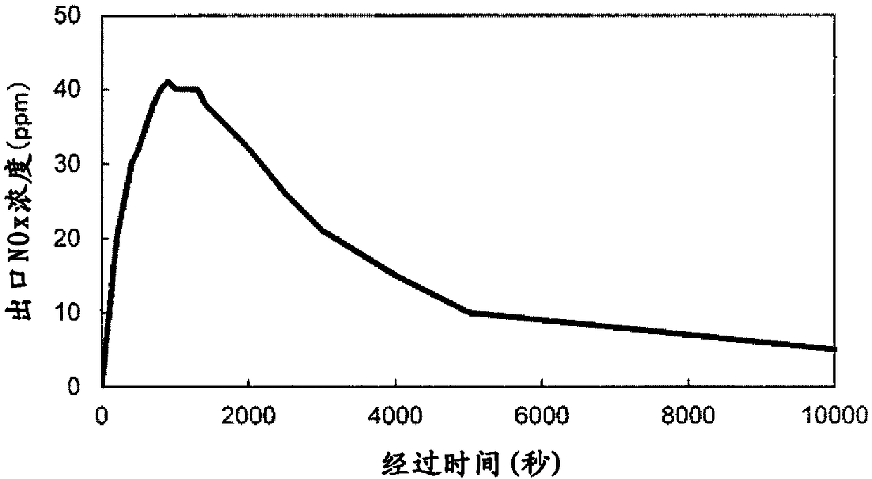 Carbon dioxide separation/recovery device, combustion system using same, thermal power generation system using same, and method for separating and recovering carbon dioxide