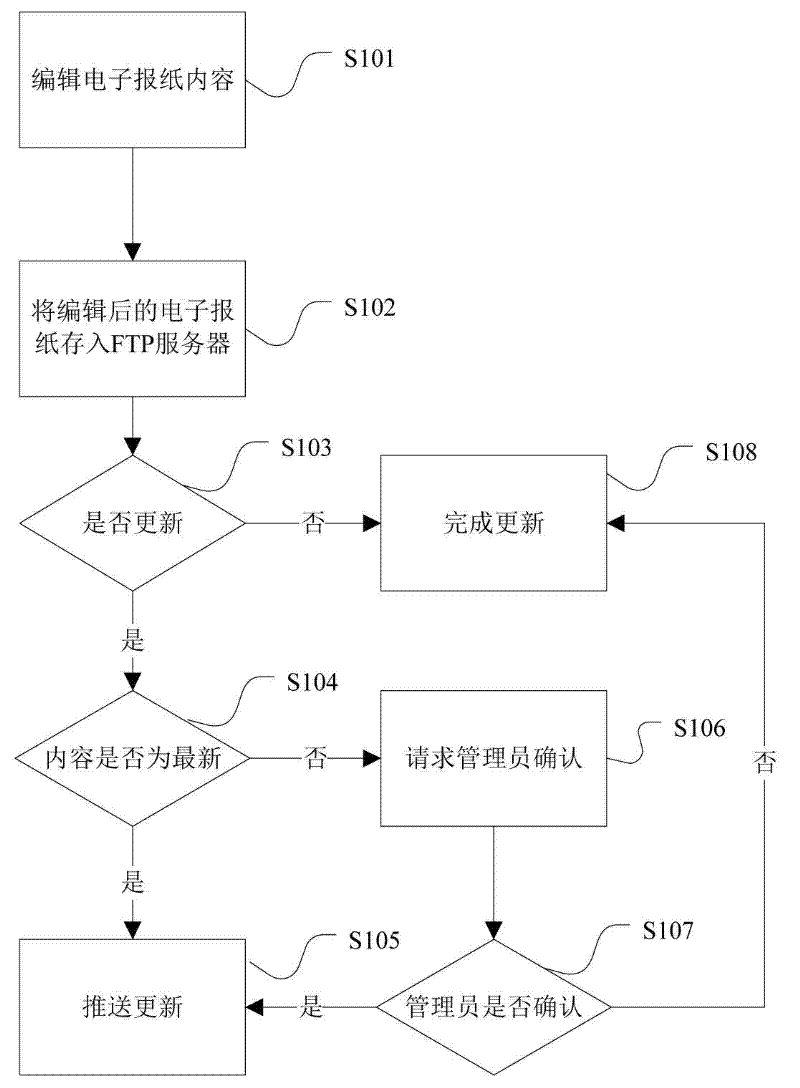 A touch-type digital newspaper reading high-definition interactive advertising system and data update method