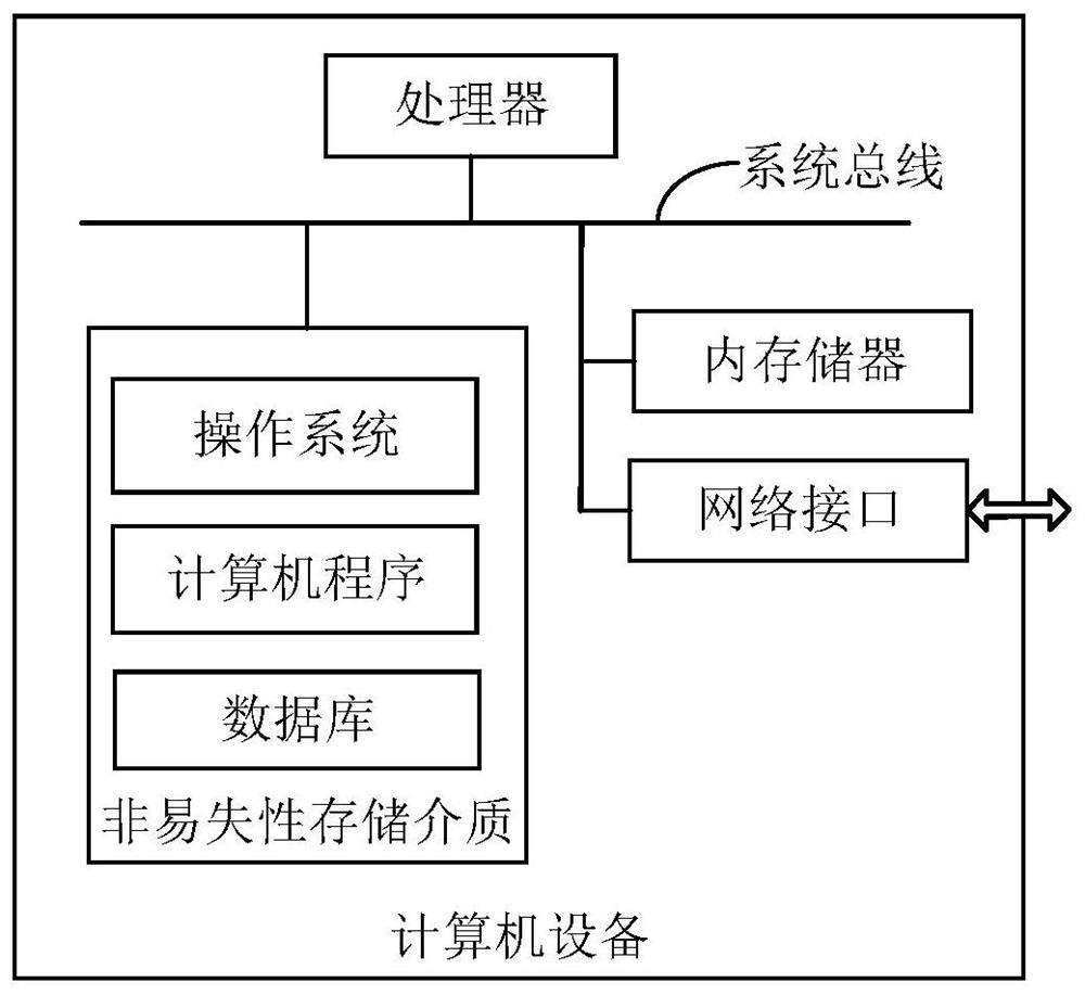 Battery electrochemical impedance spectrum generation method and system, automobile and medium