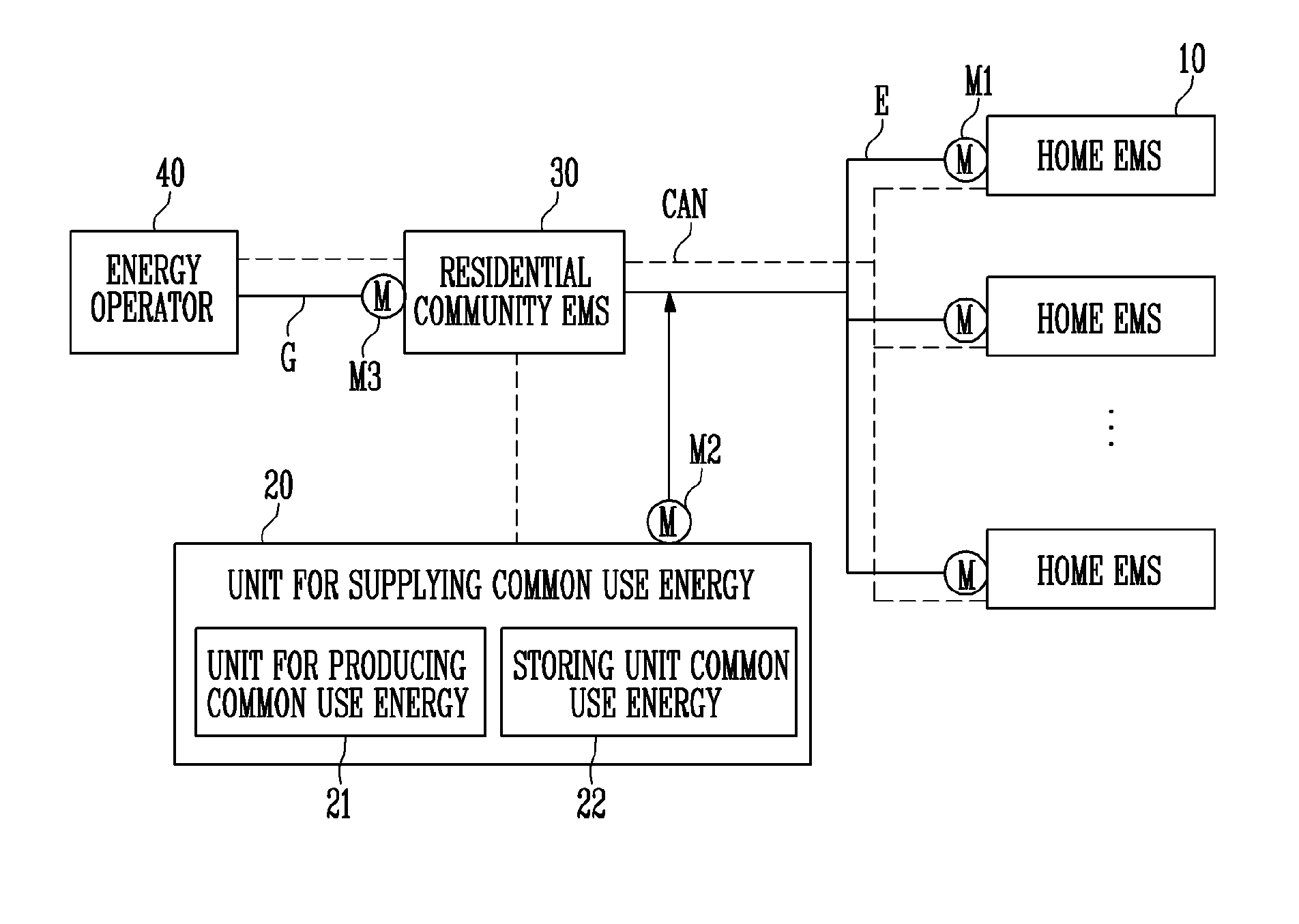 Energy management system for residential community