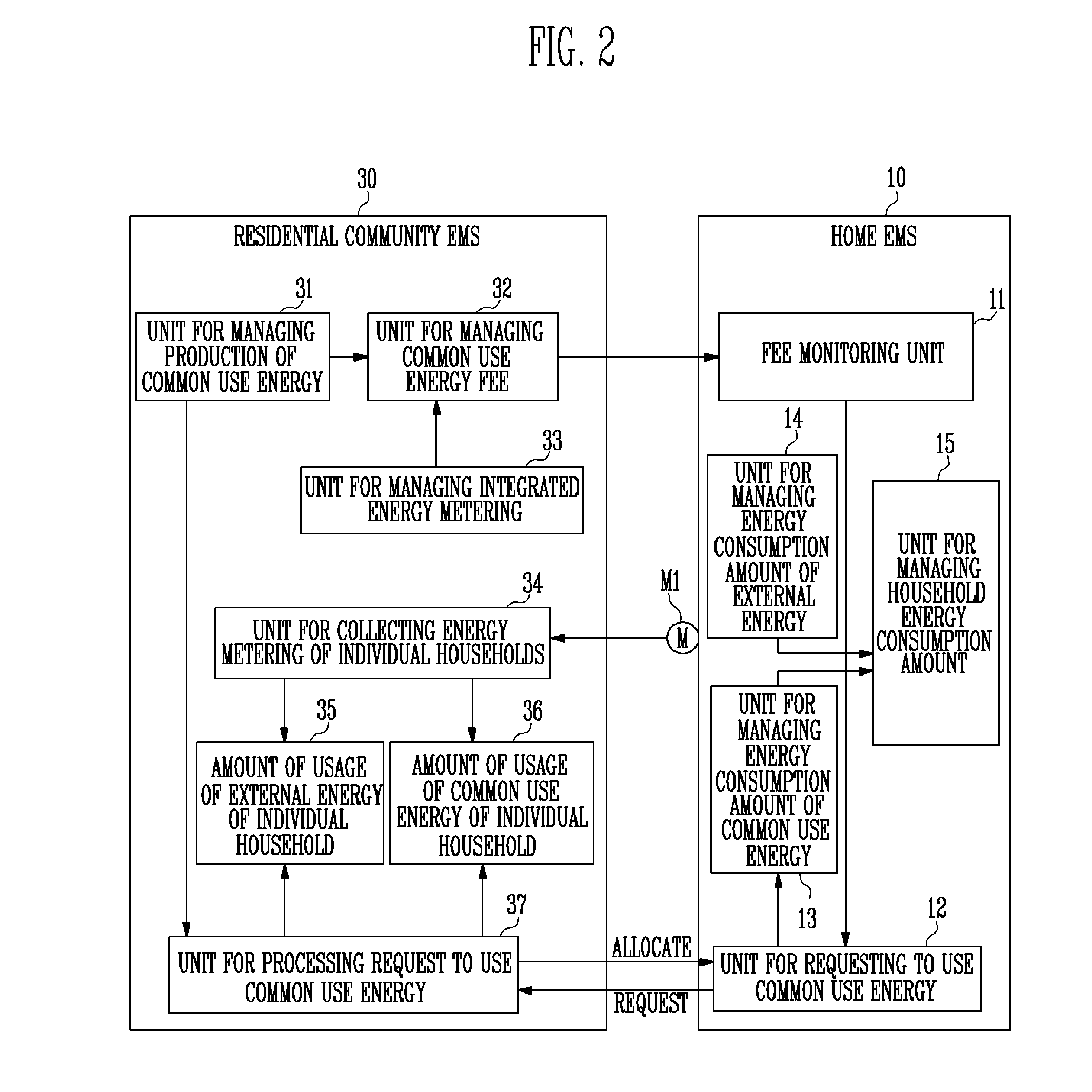 Energy management system for residential community