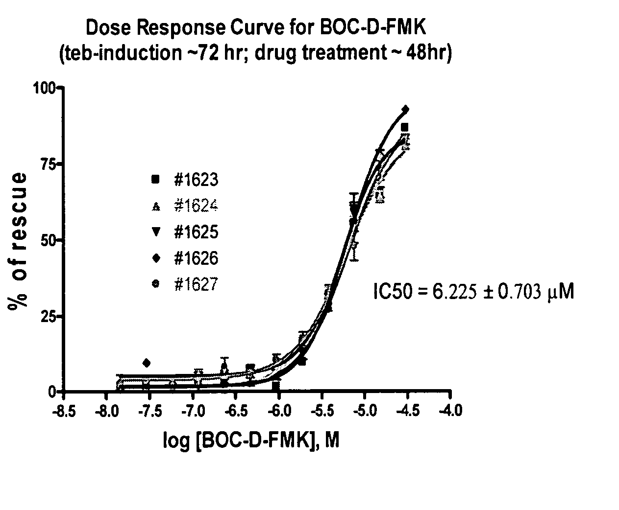 Methods and compositions for the treatment of neurodegenerative disorders