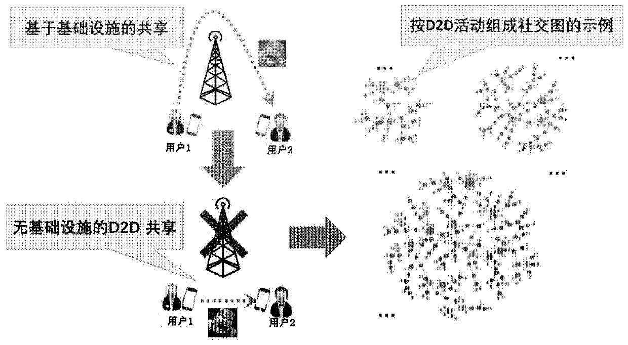 Method and device for mining seed users in offline mobile social network