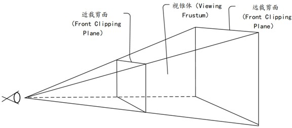 Three-dimensional model graphics rendering method, electronic device and readable storage medium thereof