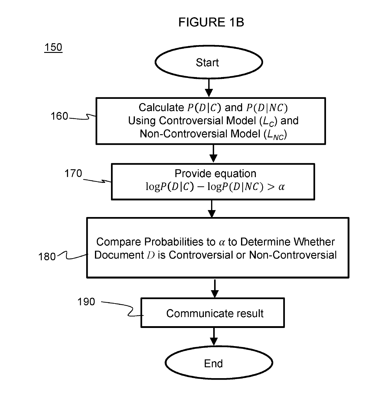 Methods for automated controversy detection of content