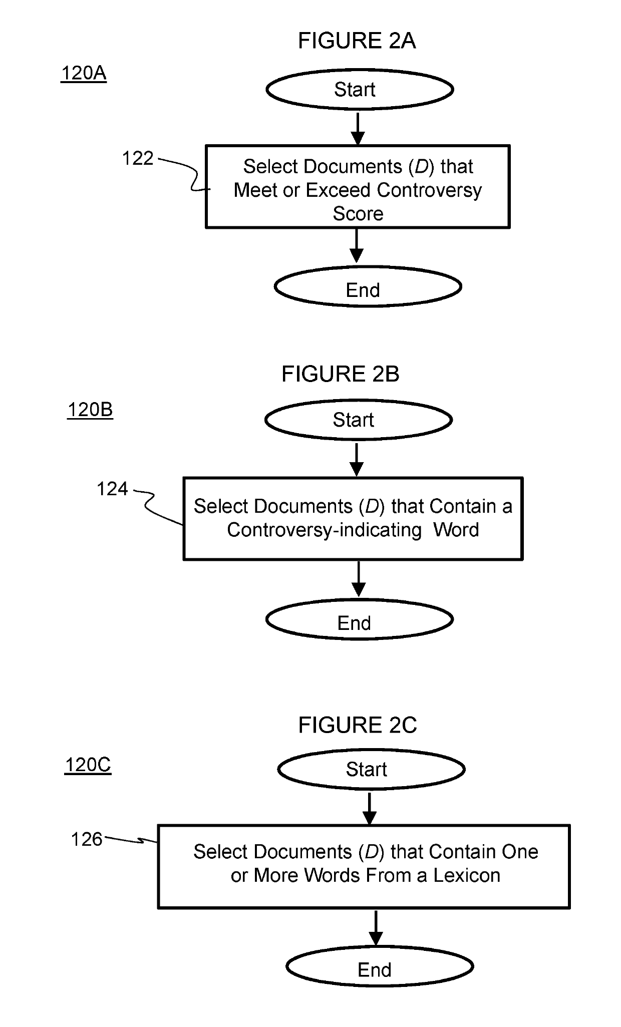 Methods for automated controversy detection of content